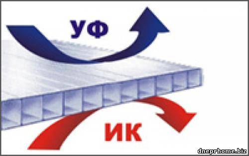 поликарбонат днепропетровск продам - фото 1